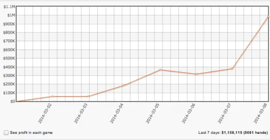 Daniel "jungleman" Cates Ganhou Mais de US Milhão na Última Semana 101