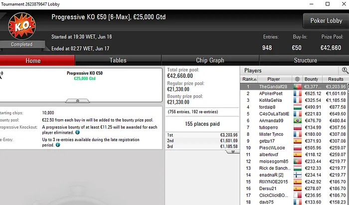 Pedro Feijó Vence Sunday Warm Up da PokerStars.pt para €12.099 103