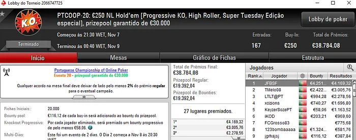 PTCOOP: h16a, JFBSF e Pedrinho15x Levaram as Medalhas de Ouro 102