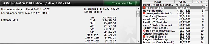 Día histórico para el poker español en el SCOOP de PokerStars 102