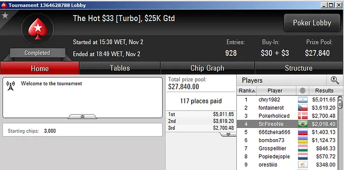 DuroDeRoer77 Bronze no Big 9,Imiotto88 Vice no Big  & Mais 106