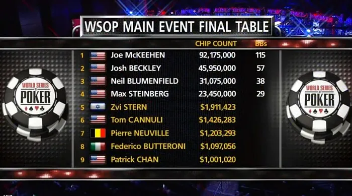 Main Event : Zvi Stern 5e pour presque 2 millions de dollars 101