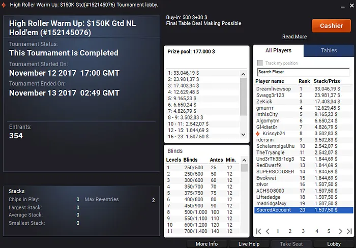 João Vieira, Manuel Ruivo, Pedro Marques Entre Outros em Destaque nas .com 110