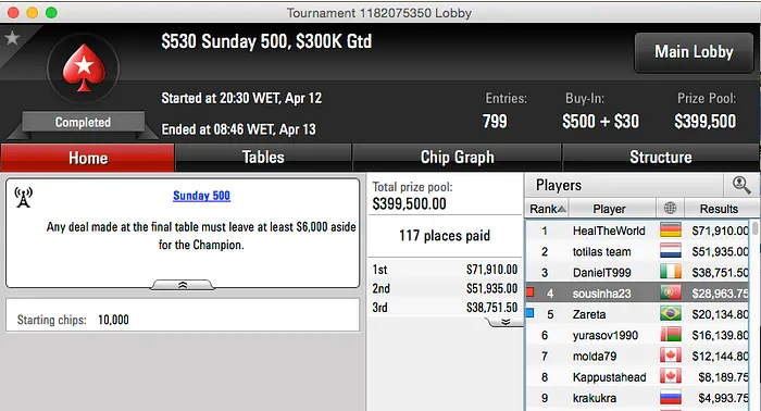 Sousinha Carrega na Stars (+k) & Mais 102