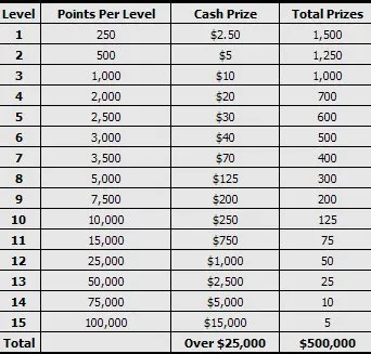 Carbon Poker : Course aux points à 500.000$ de prize pool 101