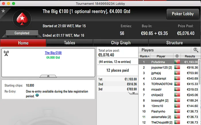Pufadinha Venceu o The Big €100 e o The Hot BigStack Turbo €50! 102