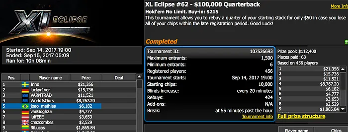 Brasileiros Continuam Faturando no XL Eclipse 101