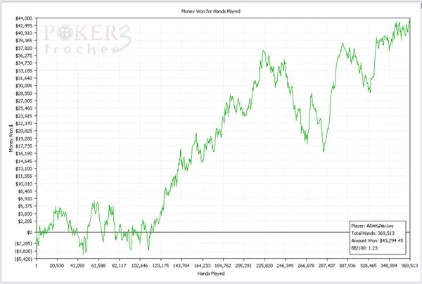 What to Buy For the Poker Player Who Has Everything: 2011 Holiday Gift Guide 113
