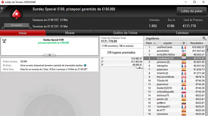 Resultados Online: Manuel Ruivo Embolsa ,000 na partypoker & Mais 104