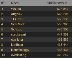 MTT Online : débandade dans le Main Event Coupe du Monde Winamax.fr 112