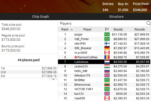 pokerstars poker online