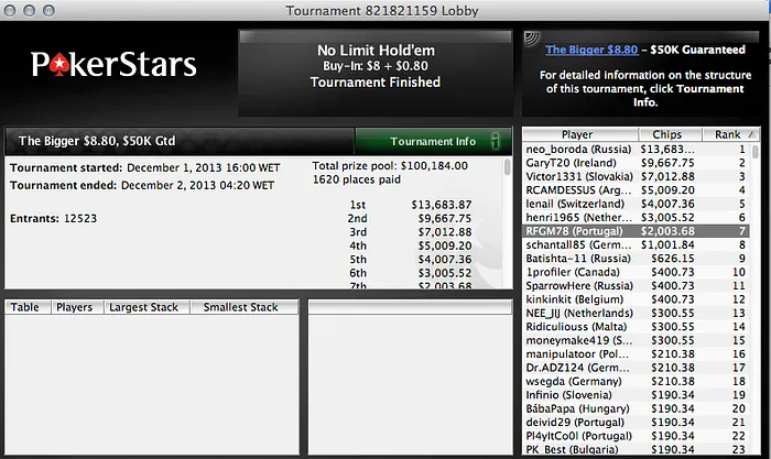 Veio Quase Todo, Lusos Brilharam no Pano Digital:David "Esmone" Abreu Foi Quem Mais Facturou 104