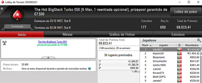 Kito98XT e Tta10balles foram os Campeões da Sessão Domingueira 101