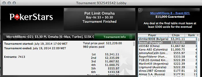 Portugueses em Forma na Oitava Edição do MicroMillions na PokerStars 103