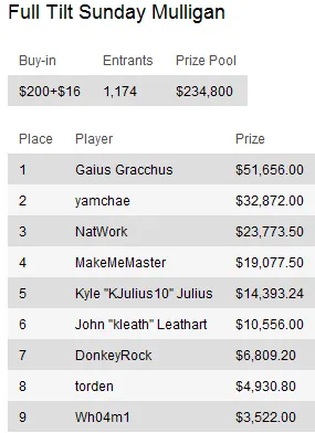 Sunday Briefing: Sessões Online nos Domingos de 2010 terminam com Page "pageh656" Harris a... 108