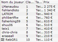 MTT Online : Reste-t-il des joueurs de poker français sur le .fr ? 107