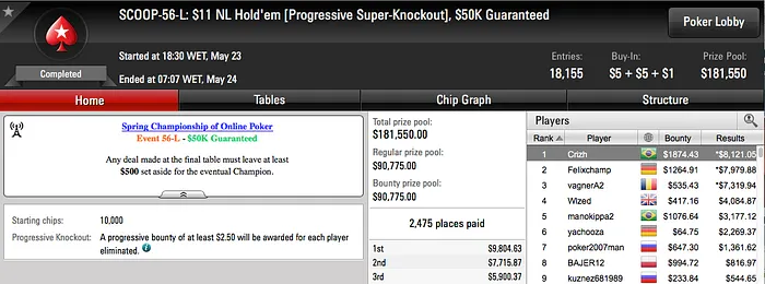 Cristiane "Crizh" Habitzreiter Crava Evento #56 Medium SCOOP 2016 & Mais 101