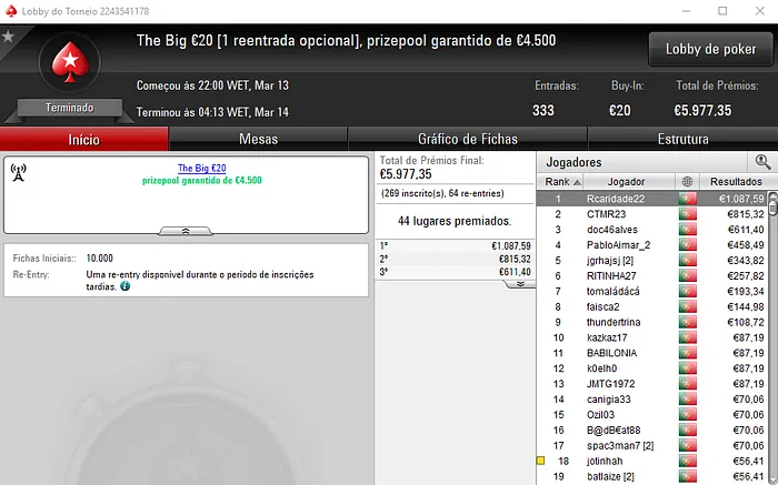 PokerStars.pt: garradominador Campeão do Super Tuesday €100 & Mais 107