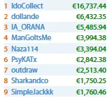 Carlos Branco Amealha Mais de ,000 na PokerStars e 888poker & Mais 108