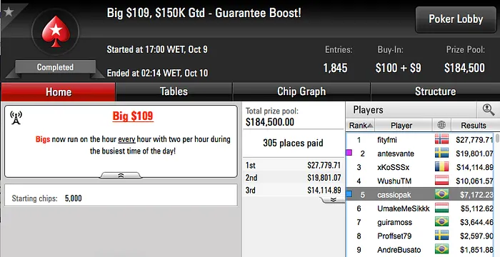 Fábio Escobar Vice no .050 Sunday Grand,Volkman e Bittar Forram no Warm-Up & Mais 112