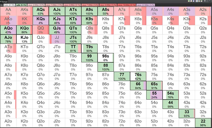 SBvsUTG facing a 2bb open (adjusted for ICM)