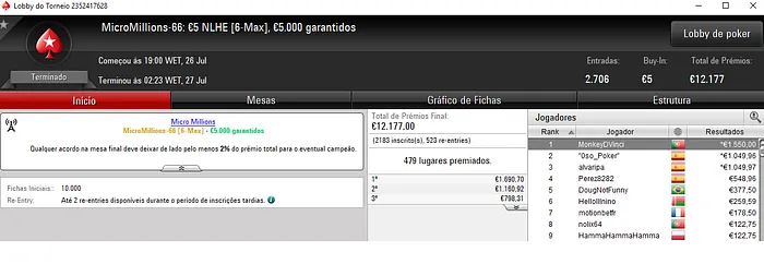 MonkeyDVinci e Coderniza com Medalhas de Ouro no MicroMillions 101