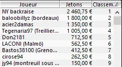 MTT Online : Louis "labrick" Linard, 12ème plus gros gagnant sur Winamax en 2014 102