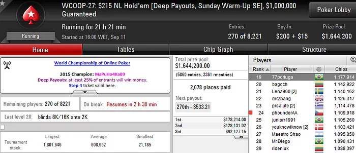 WCOOP 2016: Bedias, Chicalltreta, VzB_Poker e Netinho_RJ Faturam 103