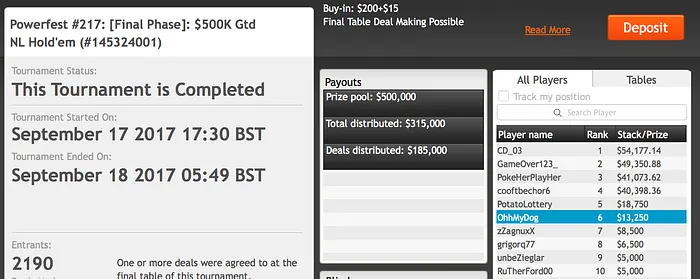 Rafael Moraes Vai Buscar k ao Partypoker; João Simão Crava 3º High Roller 104