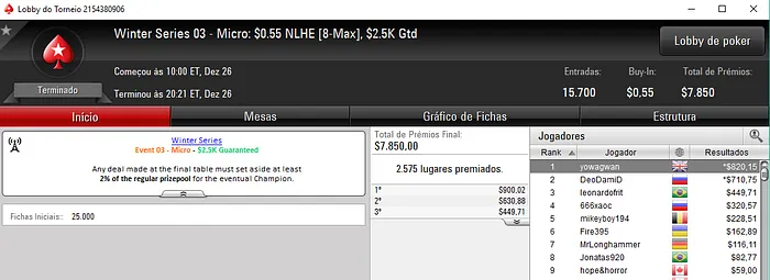 diogosnb Conquista título no Evento #4 Micro & Mais Forras Brasileiras 104