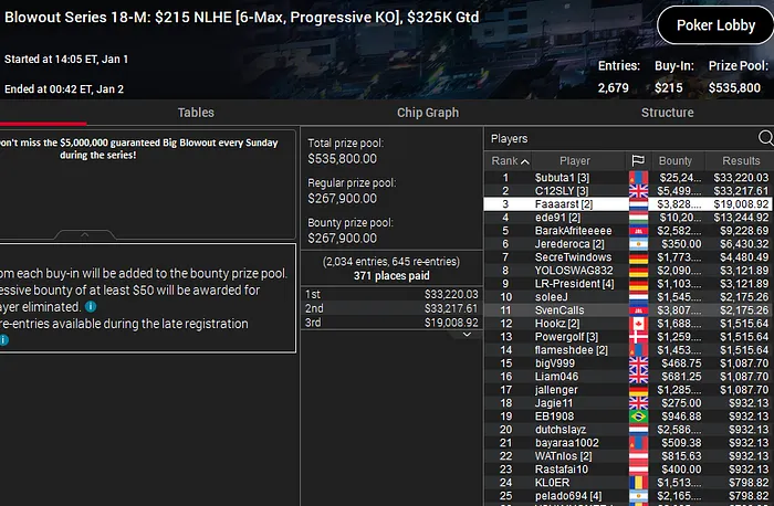 renato ribeiro blowout series pokerstars