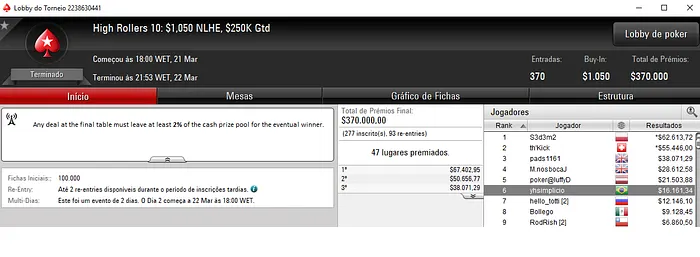 Yago "yhsimplicio" Simplício 6º no High Rollers #10 & Mais 101