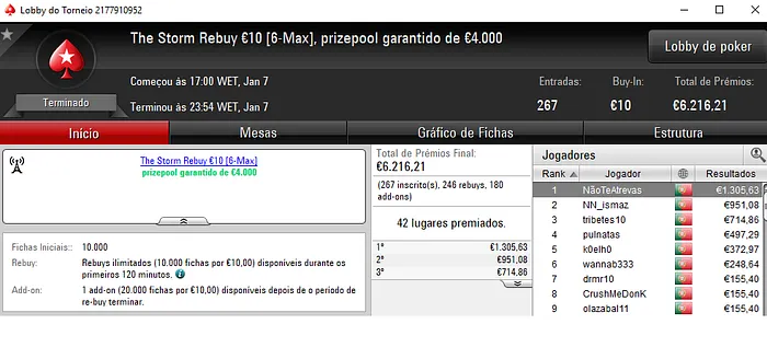 morato2009, easypizzy7 e Kandu58 Medalhados na Sessão Domingueira 104