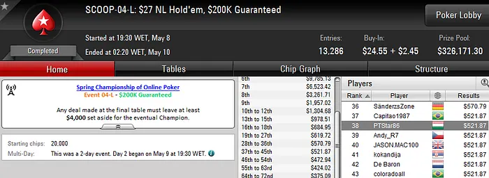 SCOOP 2016: Arise e Tomás Paiva em Destaque; Naza 5/12 no #6 High 104