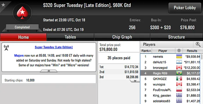 Guilherme "guix2x" Brasileiro Crava 9 Mini Super Tuesday & Mais 104