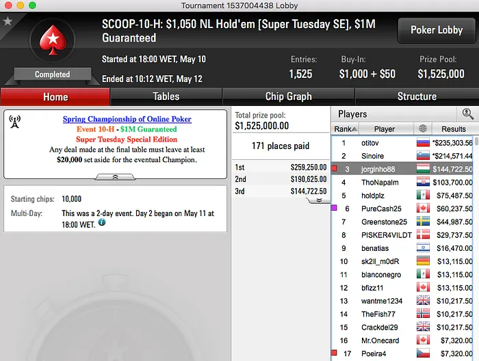 Jorginho Abreu 3º no Evento #10 High SCOOP 2016 (4.722) 101