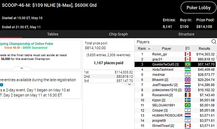 pokerstars scoop 2020