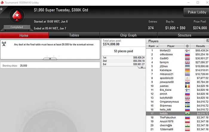 Carol Lisita Crava 9 Mini Super Tuesday, Will Arruda Forrou Pesado & Mais 103