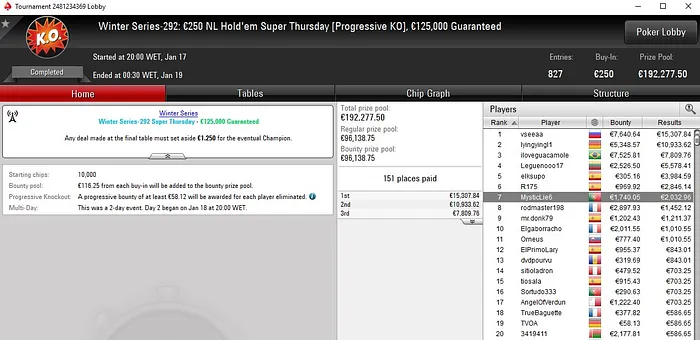 Lobby de poker da PokerStars