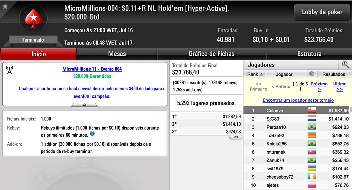 MicroMillions XI - O Dia 1 Foi Todo Nosso! 103