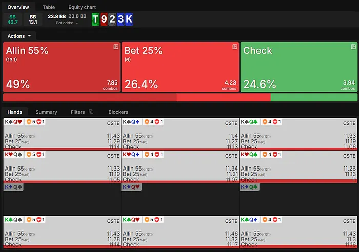 Small blind river strategy