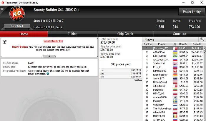 David Abreu Embolsa Mais de ,000 nos Bounty Builders da PokerStars 101