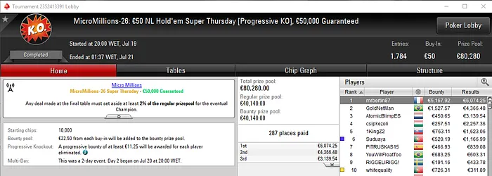 João Babosa com Medalha de Prata na Série MicroMillions & Mais 102