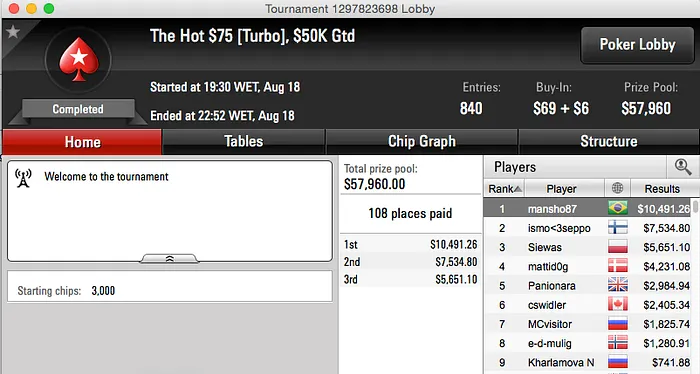 Bob Fraga, Ariel Bahia, Yago Simplicio e Mais em Grande no PokerStars 103