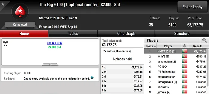 HMTF2010 (€1.173) e letmeplaysir (€1.013) no Pódio de Sábado 101