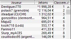 MTT Online : Deux 10.000€ GTD pour "Frankydu59", Overlay sur PokerStars 102