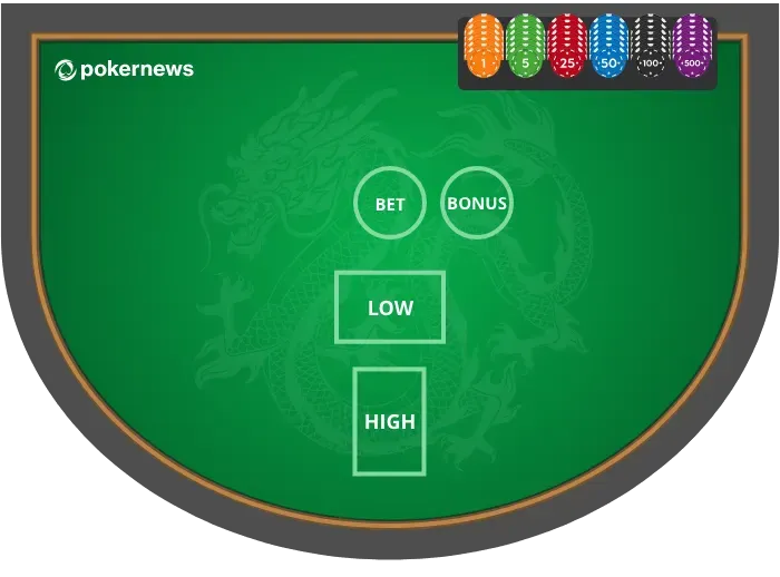 Pai Gow Poker