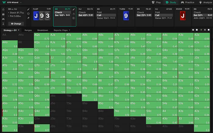 Big Blind Flop Checking Range