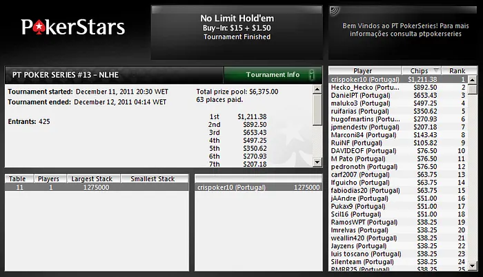 Crispoker10 conquista 2ª medalha PT Poker Series 2011! 101