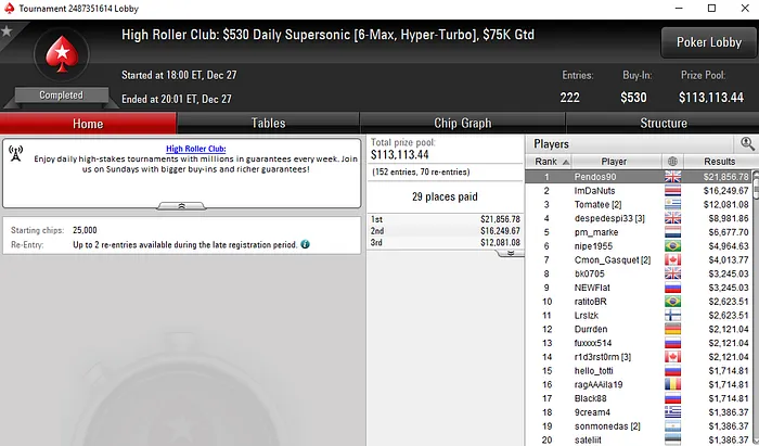 Pedro Marques, Rui Sousa e Manuel Ruivo Brilham na Sessão Internacional 102